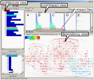 Visual analysis of software build process optimization